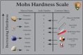 How hard is opal on the Mohs hardness scale?