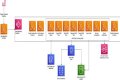 What is Delta load in data warehouse?